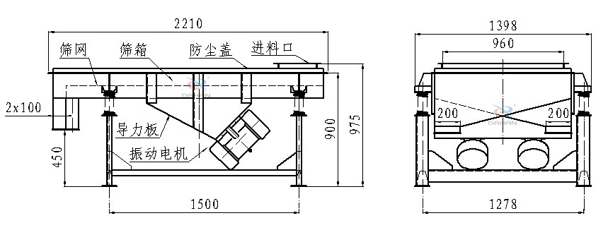 直線振動篩側面結構圖：篩網(wǎng)，篩箱，防塵蓋，進料口，導力板，振動電機等。