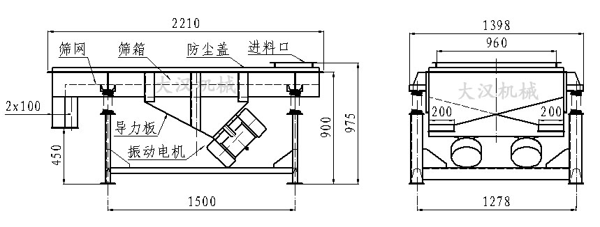 直線振動篩內部結構由：振動電機，導力板，防塵蓋，進料口，篩箱，篩網。