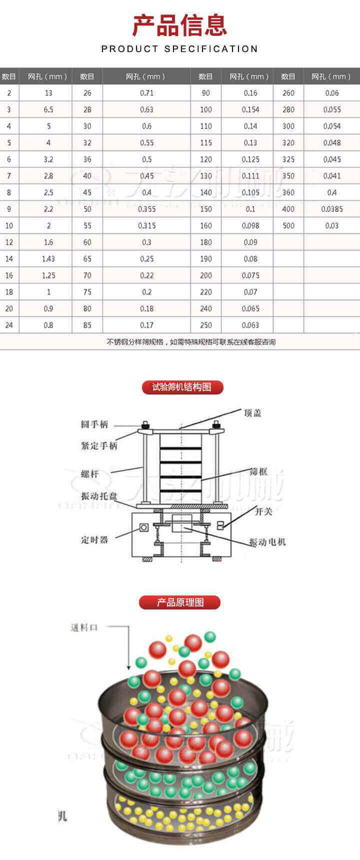 試驗篩結(jié)構(gòu)圖：圓手柄，頂蓋，緊定手柄，螺桿，篩框，振動托盤，開關(guān)，定時器，振動電機(jī)。試驗篩工作原理展示