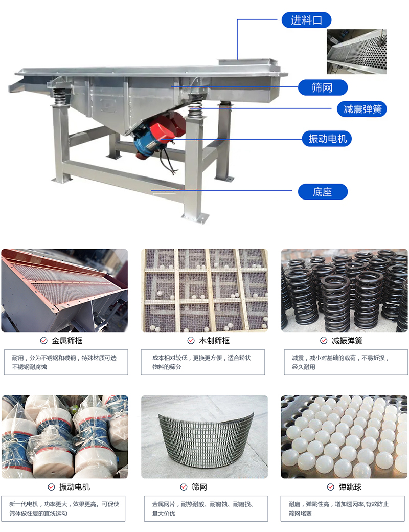 直線篩選機：結(jié)構(gòu)振動電機，出料口，木質(zhì)篩框，鋼制篩框，碳鋼篩箱，不銹鋼篩箱等部件展示圖
