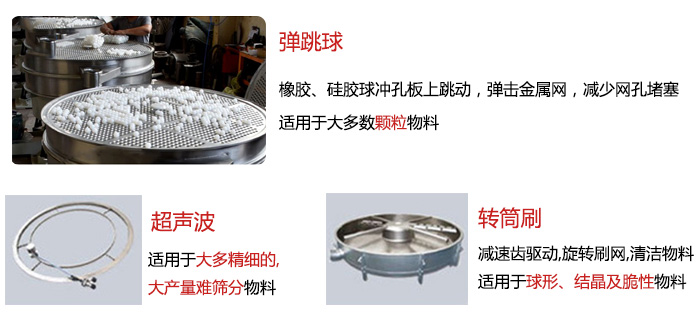 食品搖擺篩：彈跳球，超聲波裝置，轉筒刷，等清網裝置展示圖