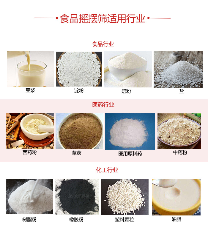 食品搖擺篩適用行業：食品，醫藥，化工等行業展示圖