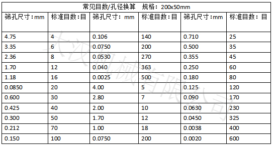 實驗篩網目數對應孔徑大?。汉Y孔尺寸：0.15-4.75 實驗篩網標準