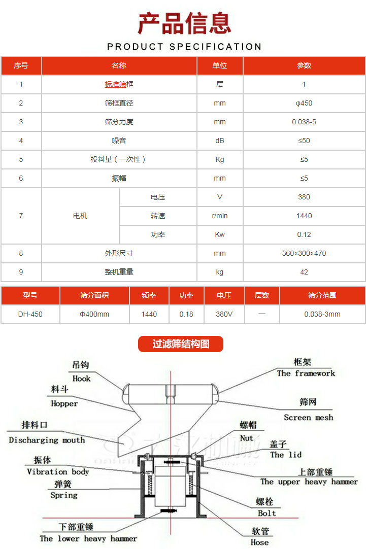 過濾篩技術參數。450過濾篩結構展示該產品主要有：吊鉤，料斗，排料口，振體，彈簧，下部重錘，框架，篩網，螺帽蓋子，上部重錘，螺栓，軟管。