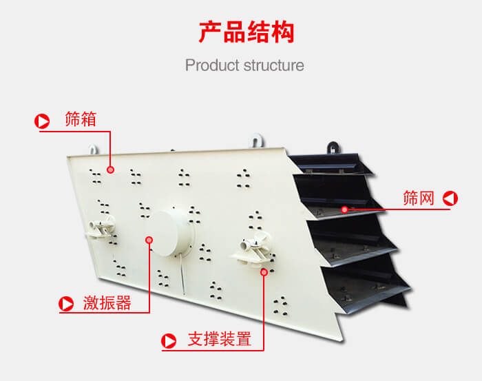 產品結構：篩箱，激振器，支撐裝置，篩網等結構