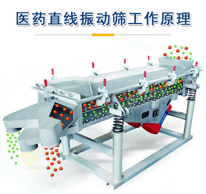 醫(yī)藥直線振動(dòng)篩工作原理是依靠振動(dòng)電機(jī)的振動(dòng)實(shí)現(xiàn)，將物料從進(jìn)料口進(jìn)入篩箱，利用篩孔的大小不同實(shí)現(xiàn)物料的篩分。