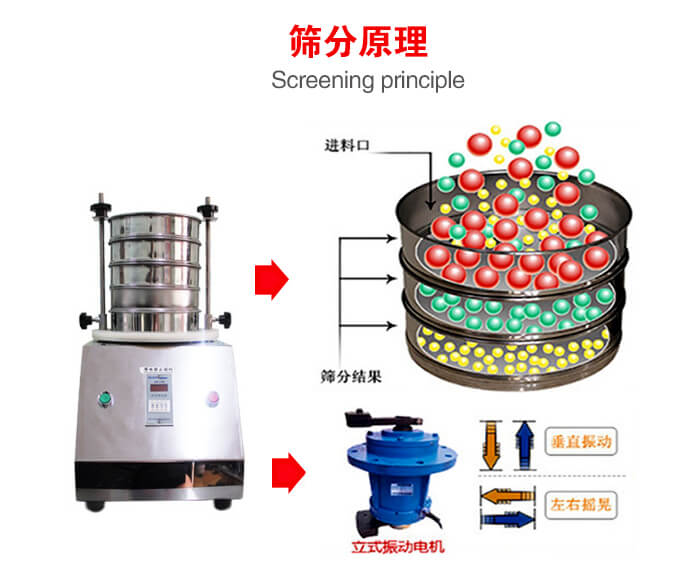 試驗(yàn)篩機(jī)工作原理物料進(jìn)入試驗(yàn)篩振動(dòng)篩中，利用底部電機(jī)的振動(dòng)，完成物料在篩框中的篩選目的。